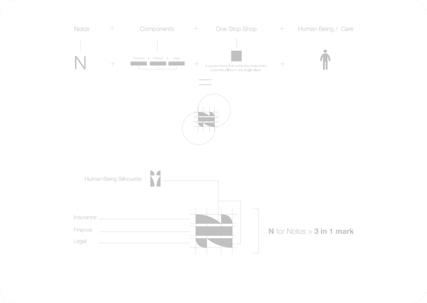 Projet Nolos - Explication plus détaillée de la composition du logo