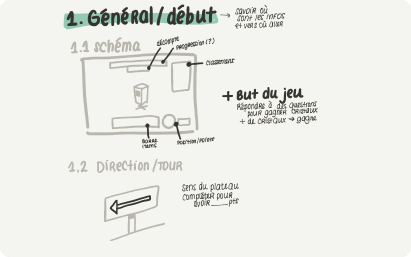 Projet Math en Jeu - Croquis de l'interface utilisateur du jeu, illustrant les différents éléments tels que les menus, les boutons, les barres de progression et autres fonctionnalités interactives.